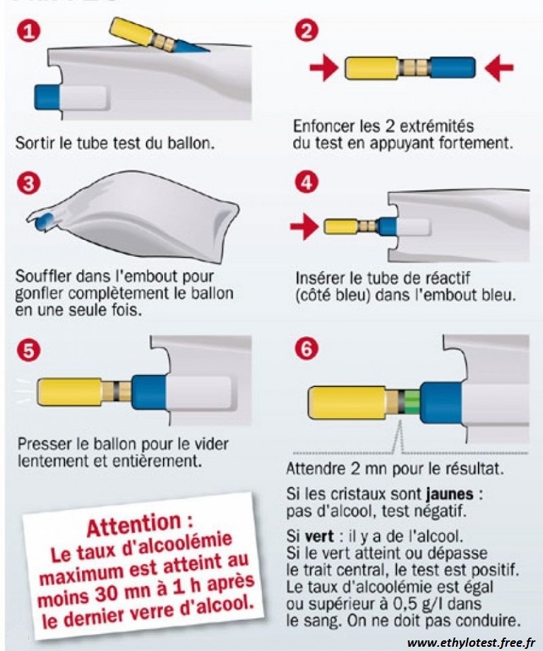 Ethylotest chimique ballon